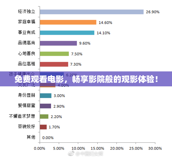 免费观看电影，畅享影院般的观影体验！