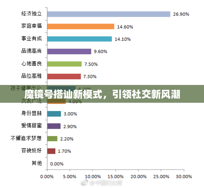 魔镜号搭讪新模式，引领社交新风潮