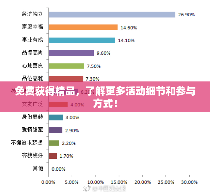 免费获得精品，了解更多活动细节和参与方式！