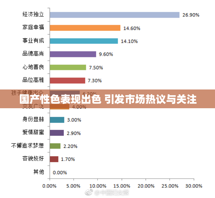 国产性色表现出色 引发市场热议与关注