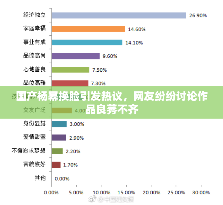 国产杨幂换脸引发热议，网友纷纷讨论作品良莠不齐