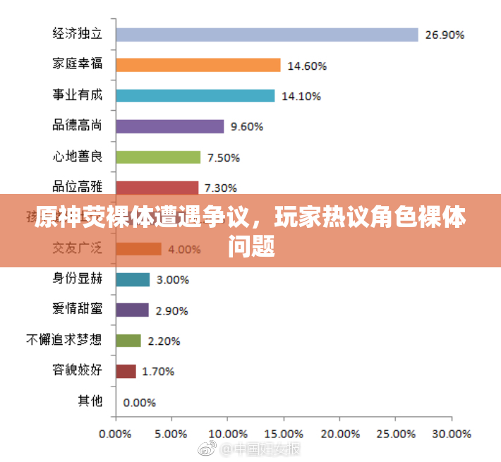原神荧裸体遭遇争议，玩家热议角色裸体问题