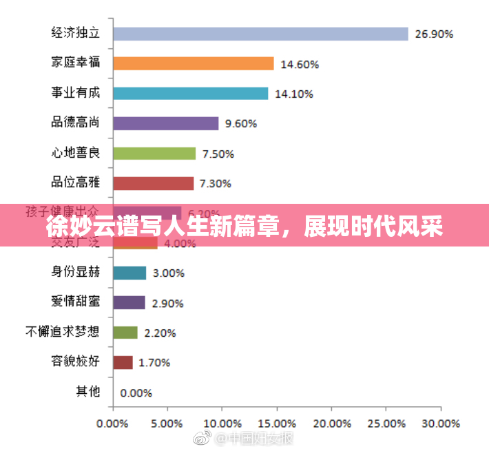 徐妙云谱写人生新篇章，展现时代风采