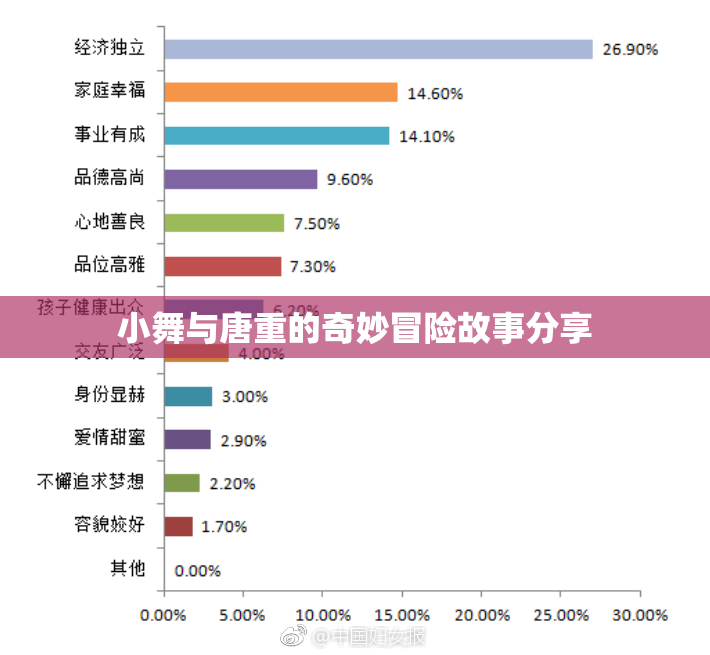 小舞与唐重的奇妙冒险故事分享