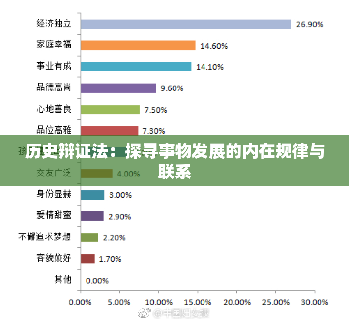 历史辩证法：探寻事物发展的内在规律与联系