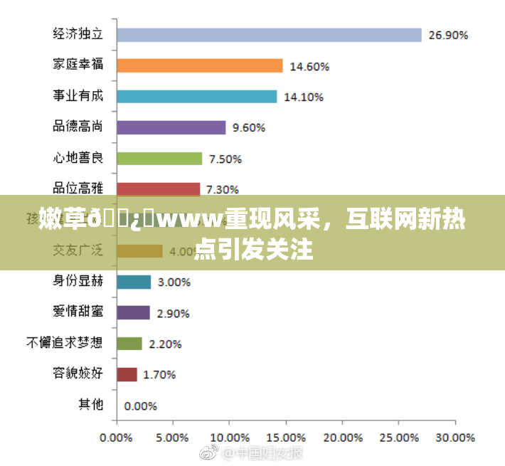 嫩草🌿‌www重现风采，互联网新热点引发关注