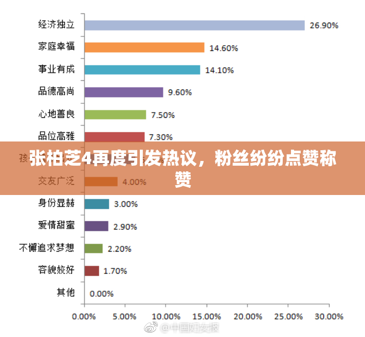 张柏芝4再度引发热议，粉丝纷纷点赞称赞