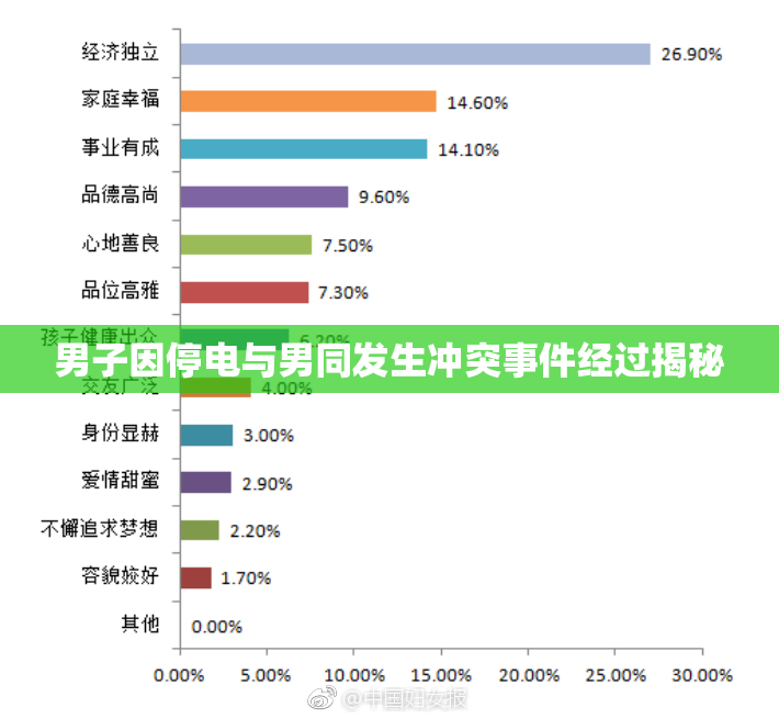 男子因停电与男同发生冲突事件经过揭秘
