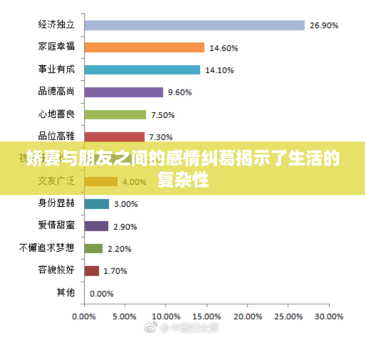 娇妻与朋友之间的感情纠葛揭示了生活的复杂性