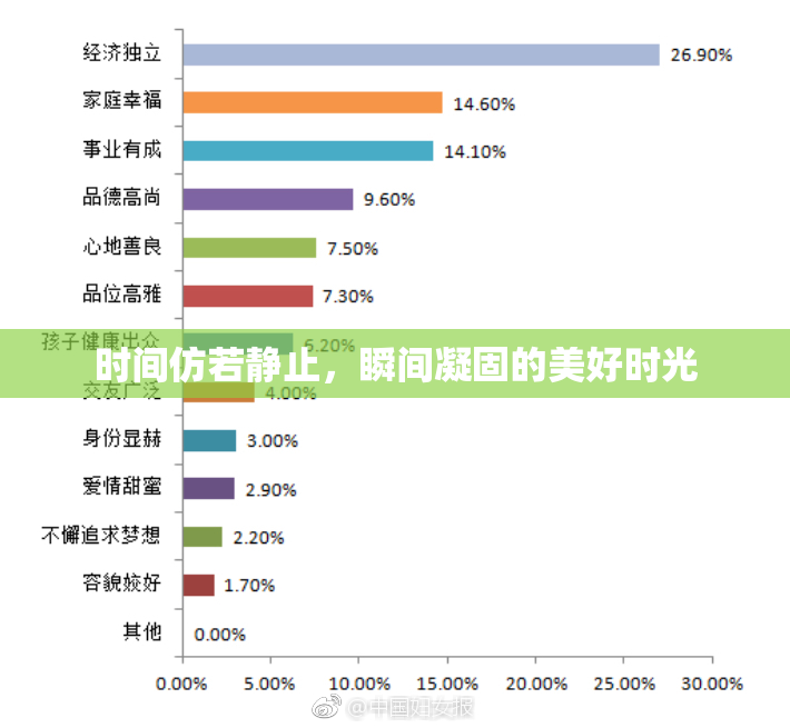 时间仿若静止，瞬间凝固的美好时光