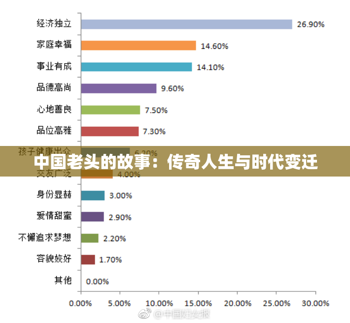 中国老头的故事：传奇人生与时代变迁