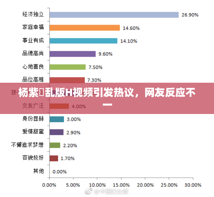 杨紫婬乱版H视频引发热议，网友反应不一