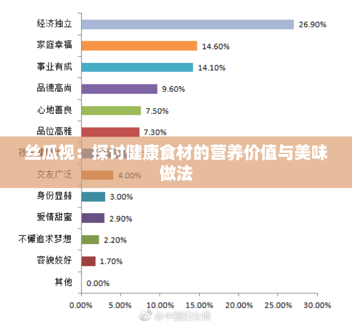 丝瓜视：探讨健康食材的营养价值与美味做法