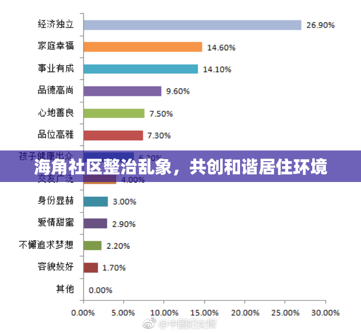 海角社区整治乱象，共创和谐居住环境