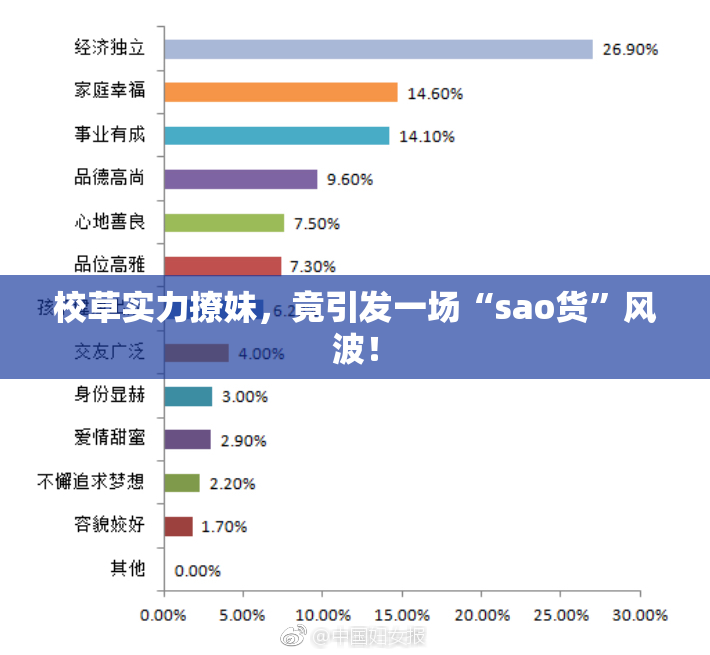 校草实力撩妹，竟引发一场“sao货”风波！