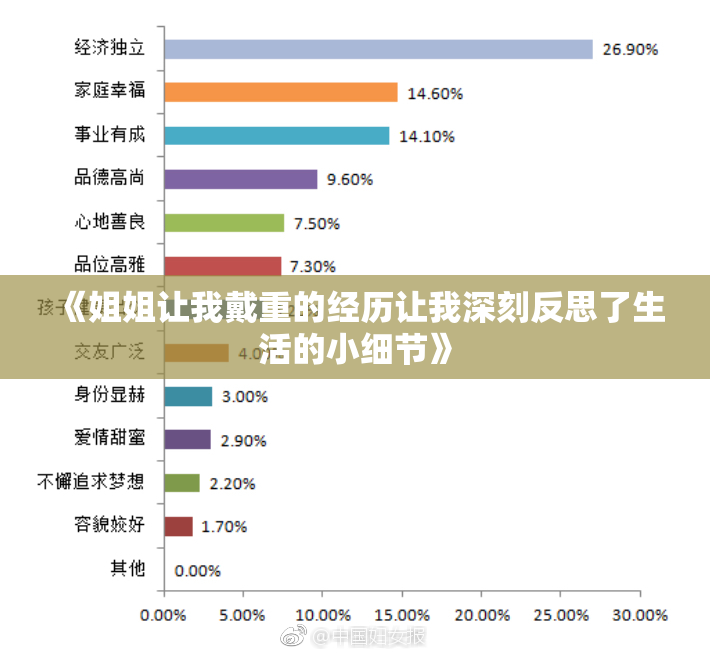 《姐姐让我戴重的经历让我深刻反思了生活的小细节》