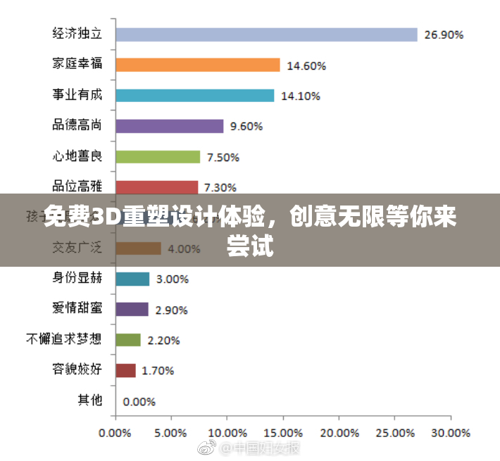 免费3D重塑设计体验，创意无限等你来尝试