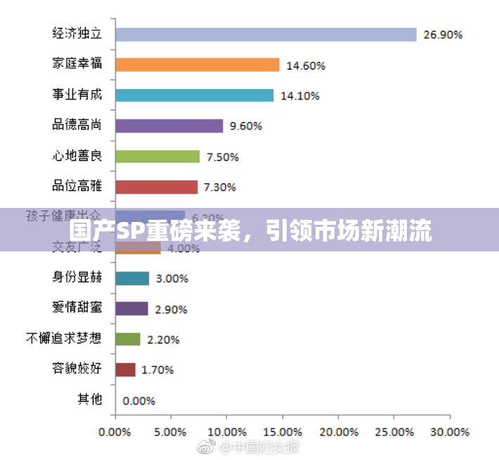 国产SP重磅来袭，引领市场新潮流