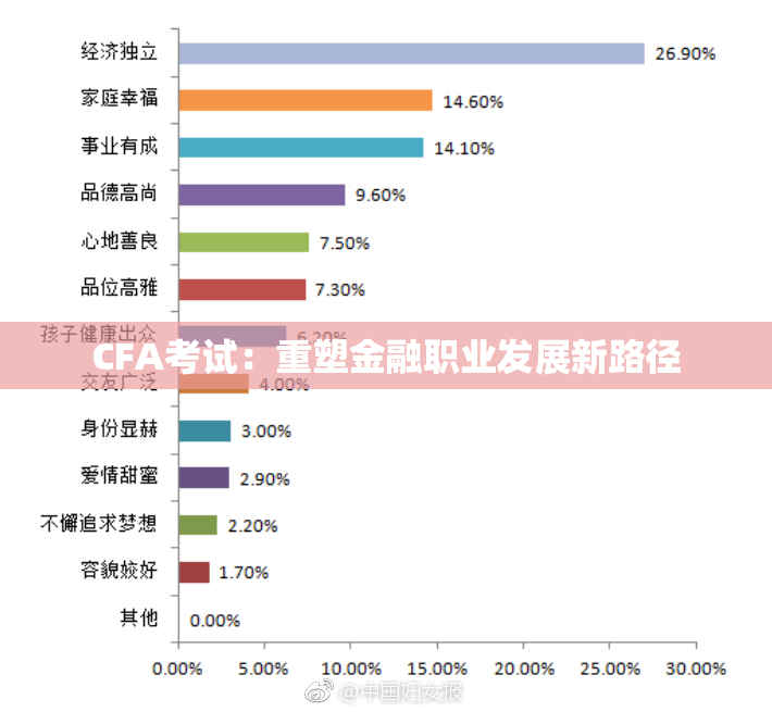 CFA考试：重塑金融职业发展新路径