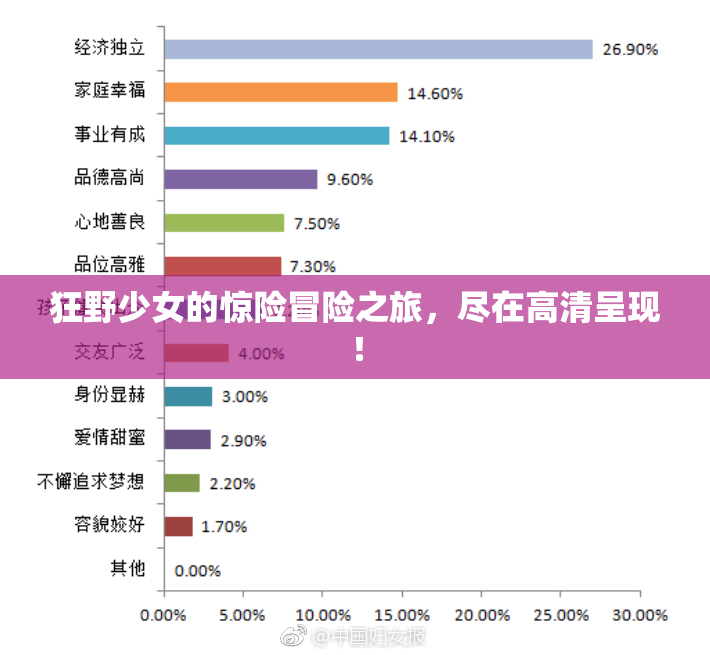 狂野少女的惊险冒险之旅，尽在高清呈现！
