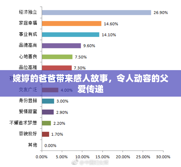 婉婷的爸爸带来感人故事，令人动容的父爱传递