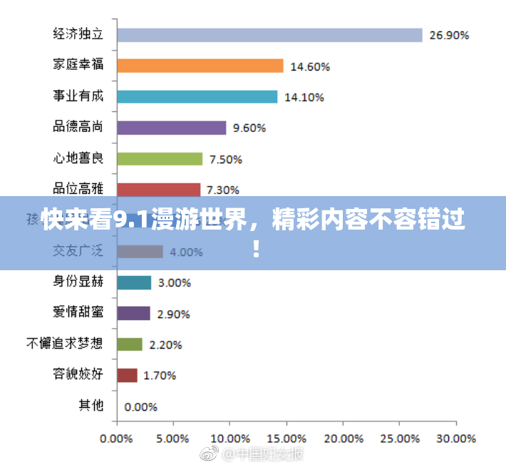 快来看9.1漫游世界，精彩内容不容错过！