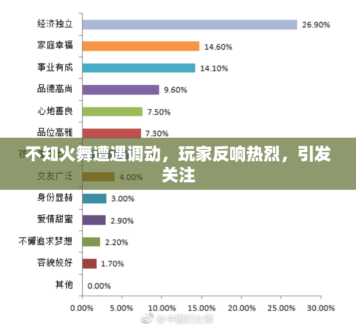 不知火舞遭遇调动，玩家反响热烈，引发关注