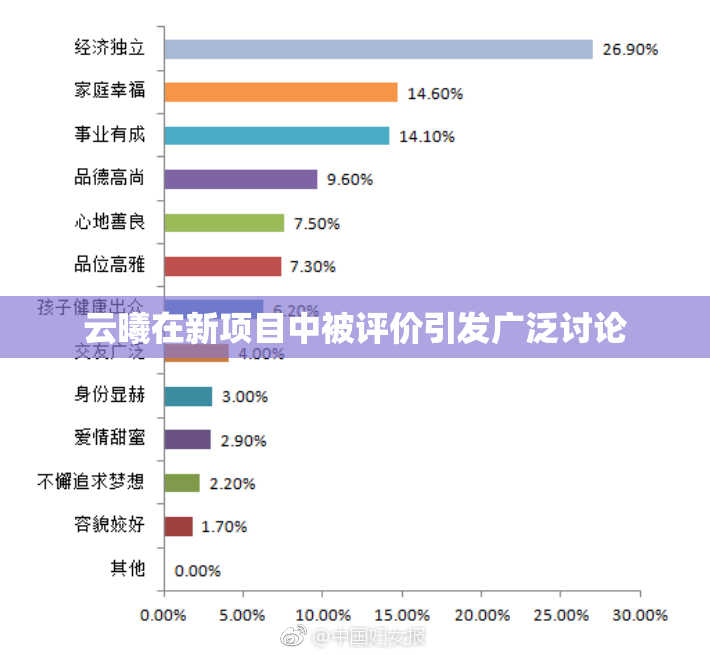 云曦在新项目中被评价引发广泛讨论