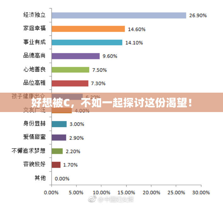 好想被C，不如一起探讨这份渴望！
