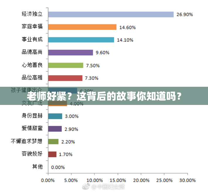 老师好紧？这背后的故事你知道吗？