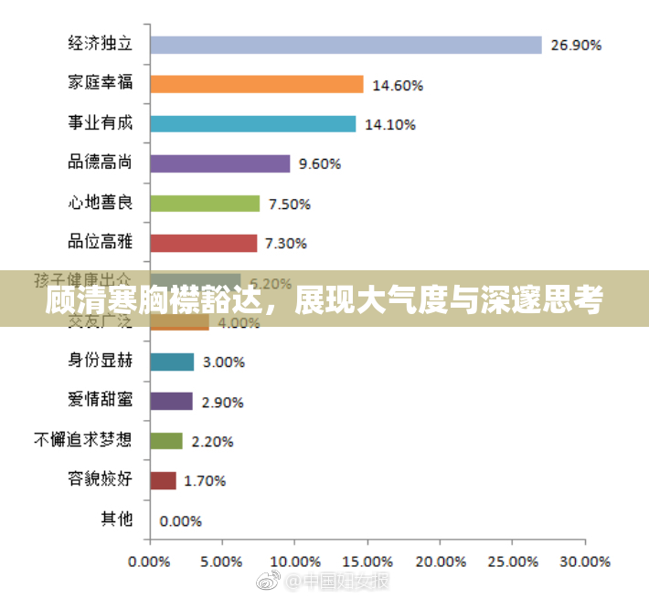 顾清寒胸襟豁达，展现大气度与深邃思考