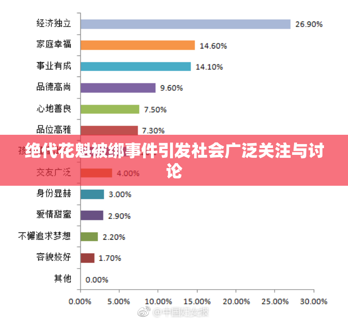 绝代花魁被绑事件引发社会广泛关注与讨论