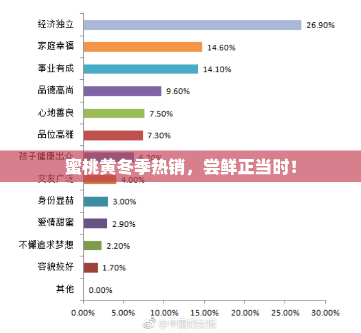 蜜桃黄冬季热销，尝鲜正当时！