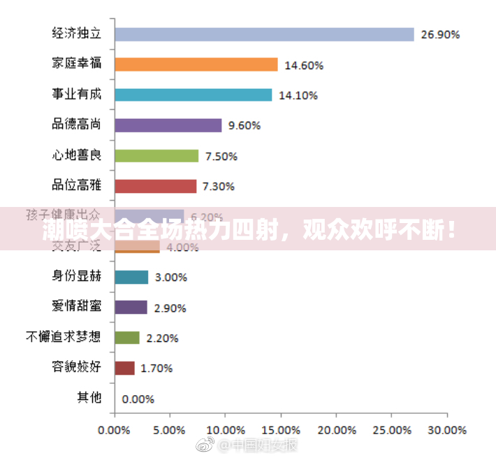 潮喷大合全场热力四射，观众欢呼不断！