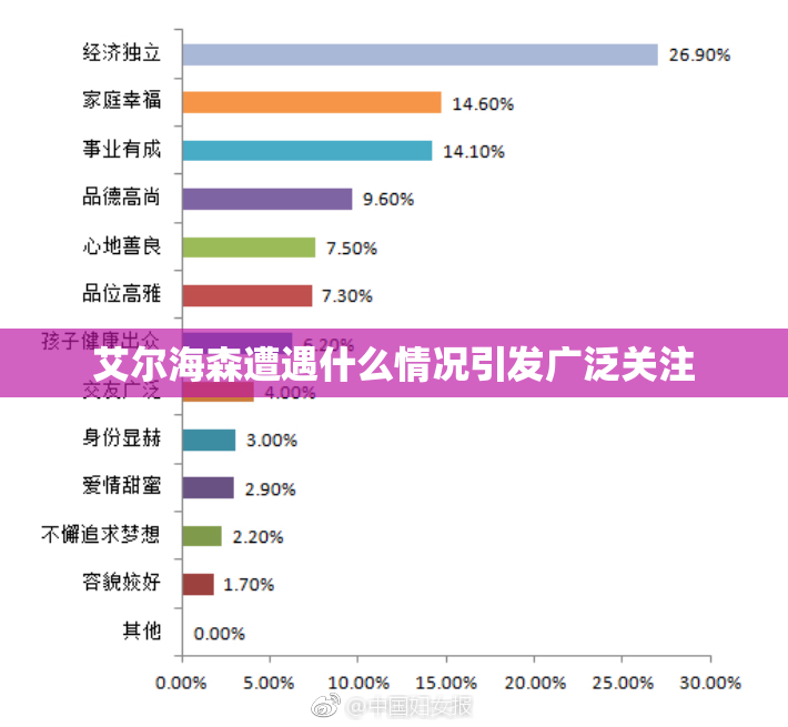 艾尔海森遭遇什么情况引发广泛关注