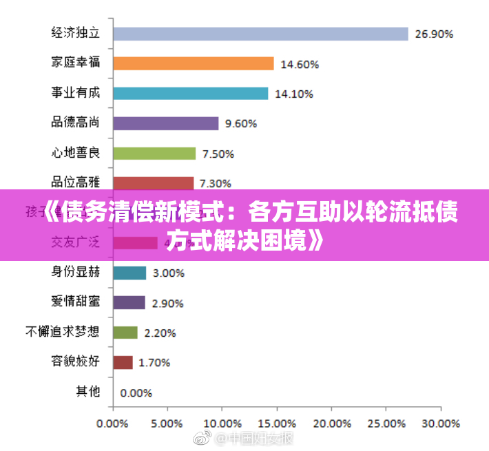 《债务清偿新模式：各方互助以轮流抵债方式解决困境》