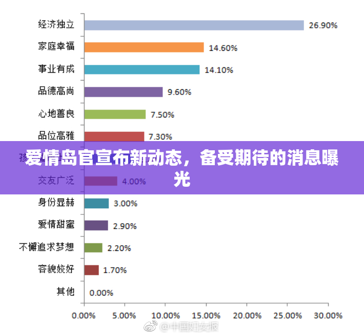 爱情岛官宣布新动态，备受期待的消息曝光