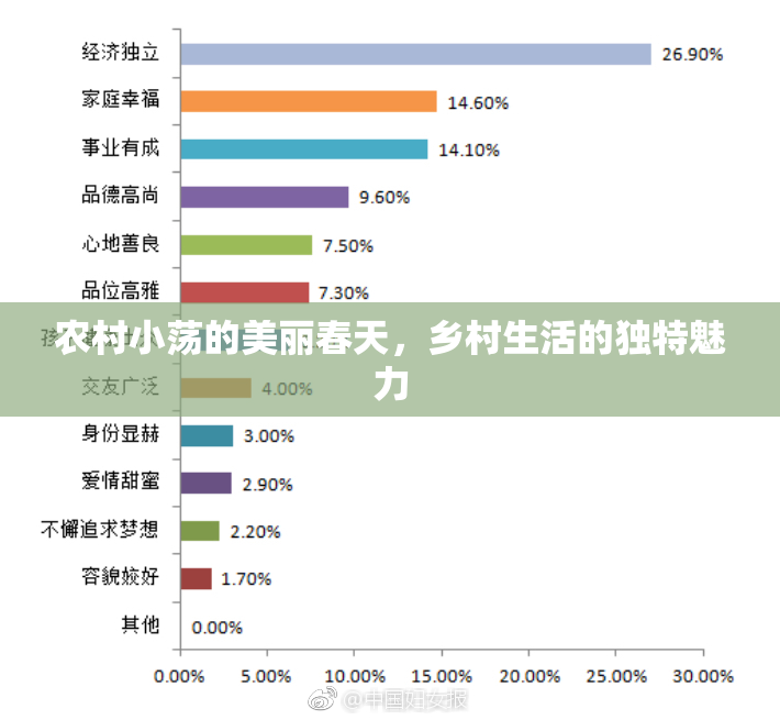 农村小荡的美丽春天，乡村生活的独特魅力