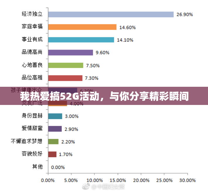 我热爱搞52G活动，与你分享精彩瞬间