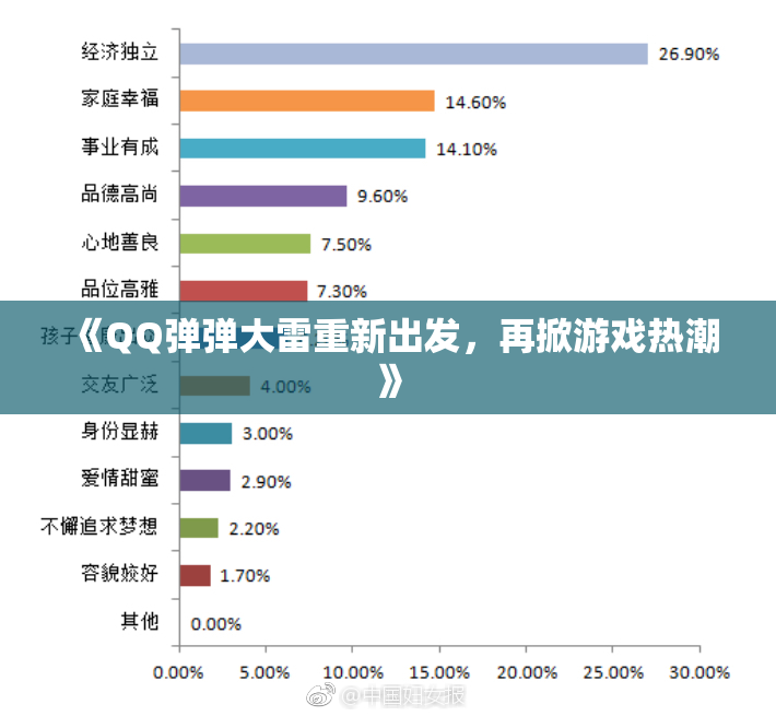 《QQ弹弹大雷重新出发，再掀游戏热潮》