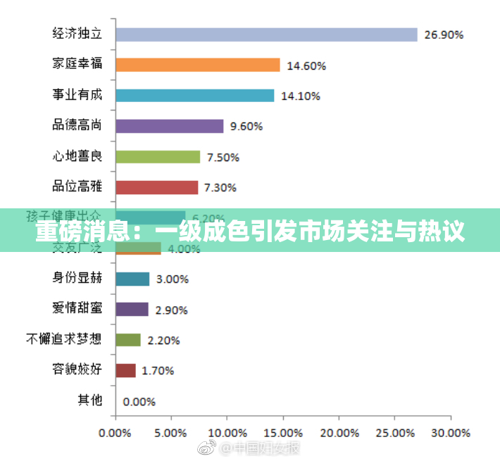 重磅消息：一级成色引发市场关注与热议