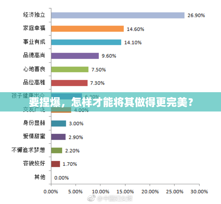 要捏爆，怎样才能将其做得更完美？